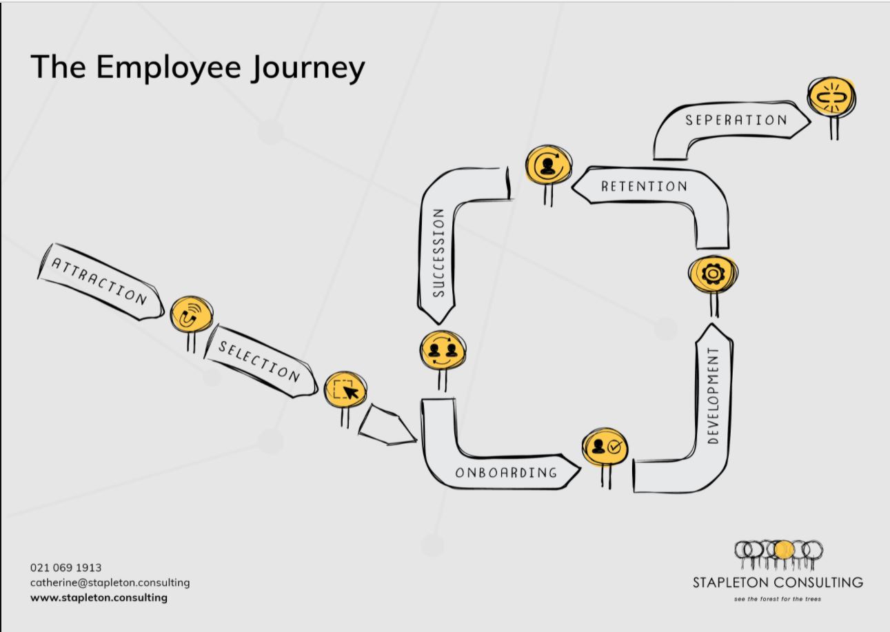 employee journey infographic_Catherin Stapleton